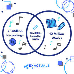 Exactuals - Launch Graphic